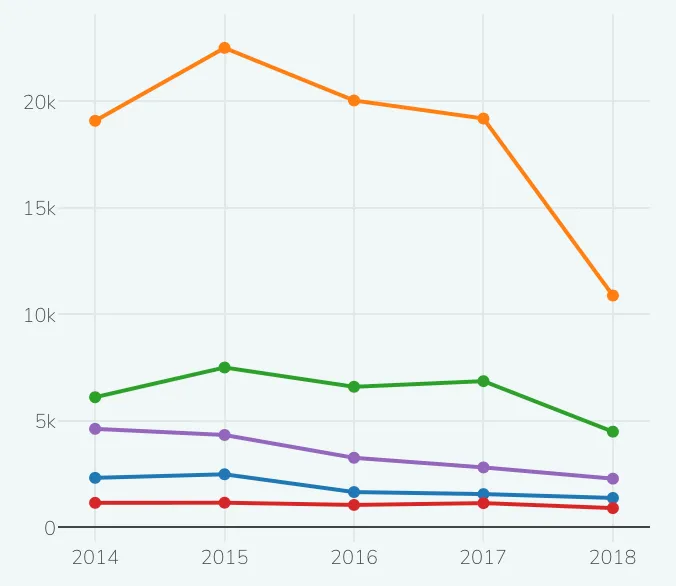 PoliceTrends.org